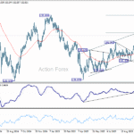 usdjpy20251027b2