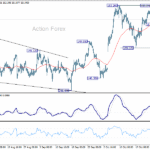 usdjpy20251029b1