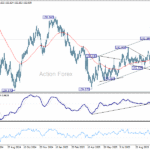 usdjpy20251030a2