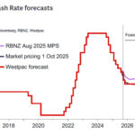 westpac2025100111