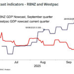 westpac2025100113