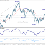 audusd20251101w1
