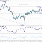 audusd20251101w2