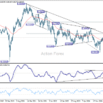 audusd20251101w3