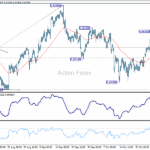 audusd20251103a1
