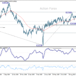audusd20251105a2