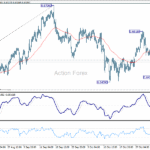 audusd20251106a1