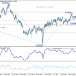 audusd20251106a2