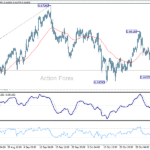 audusd20251107a1