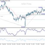 audusd20251107a2
