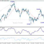 audusd20251108w1