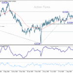 audusd20251108w2