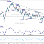 audusd20251108w3