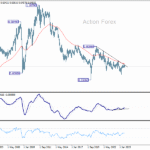 audusd20251108w4