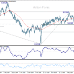 audusd20251111a2