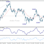 audusd20251115w1