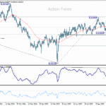 audusd20251115w2
