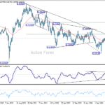 audusd20251115w3