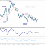 audusd20251115w4