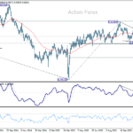audusd20251126a2