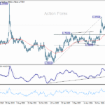euraud20251108w3