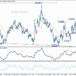 euraud20251124a1