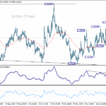 euraud20251126a1