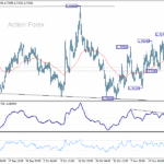 euraud20251127a1