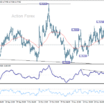 euraud20251128a1