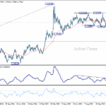 euraud20251128a2