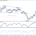 eurchf20251108w1