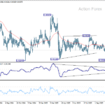 eurchf20251108w2