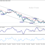 eurchf20251108w3