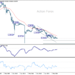 eurchf20251108w4