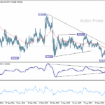 eurchf20251128a2