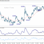 eurgbp20251108w2