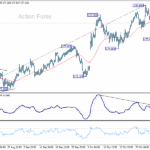 eurjpy20251106a1