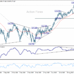eurjpy20251106a2