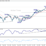 eurjpy20251110a2