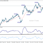 eurjpy20251112a1