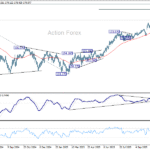 eurjpy20251112a2