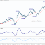 eurjpy20251122w1