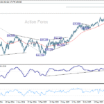 eurjpy20251122w2