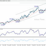 eurjpy20251122w3