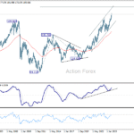 eurjpy20251122w4