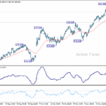 eurjpy20251125a1