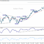 eurjpy20251126a2
