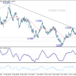 eurusd0251122w1