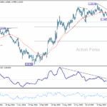 eurusd0251122w2
