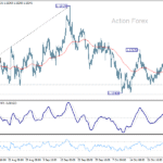 eurusd20251101w1